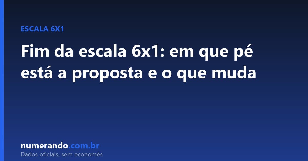 Fim da escala 6x1: em que pé está a proposta e o que muda para o trabalhador